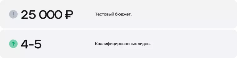 Материалы проекта: Реклама кухонь PARAD во ВКонтакте: сравнение с Директом