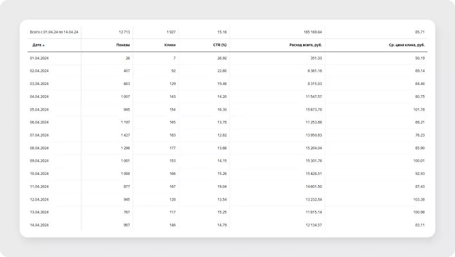 Материалы проекта: Яндекс Директ для Taxorlon: тест страницы такси